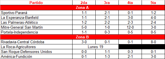 6ta-fecha-inferiores