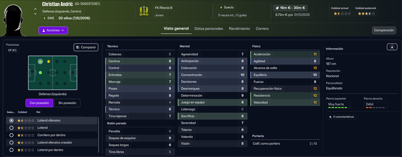 Christian Andric LTI B 2026