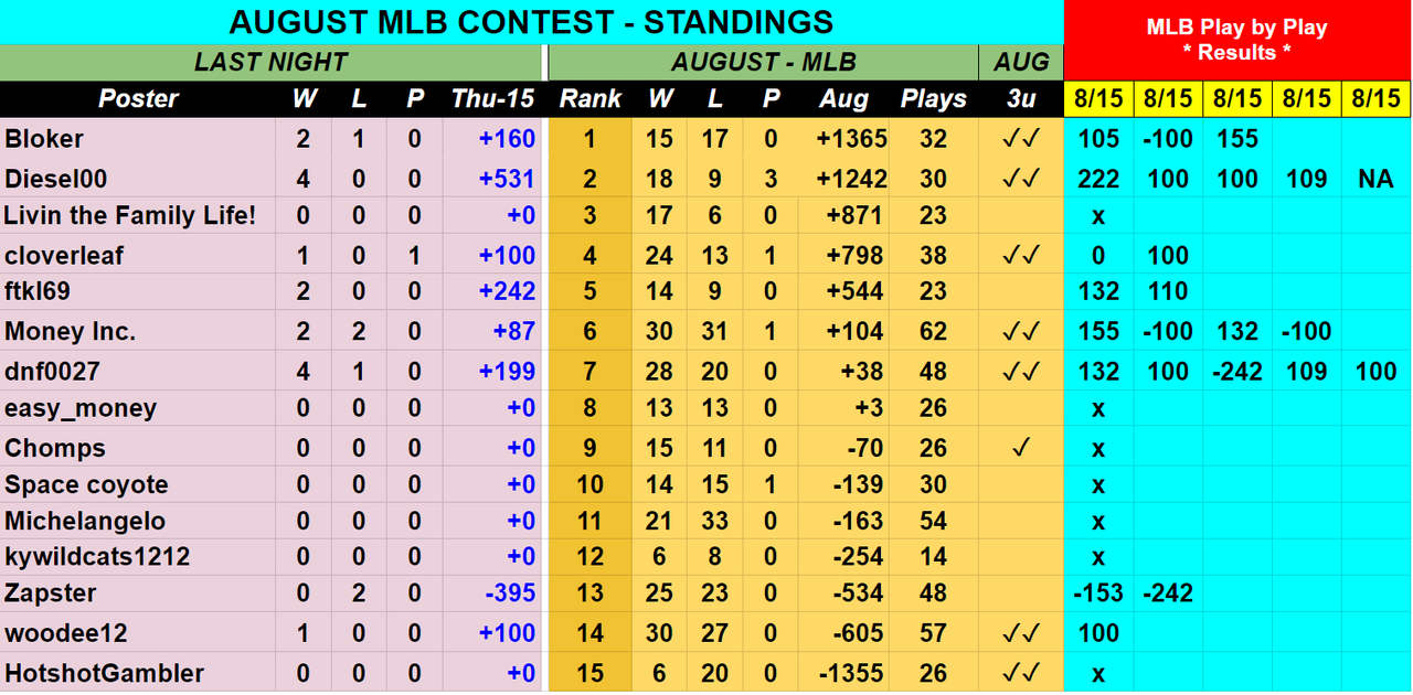 Screenshot-2019-08-16-AUGUST-2019-MLB-Contest-Picks-Sheet.png