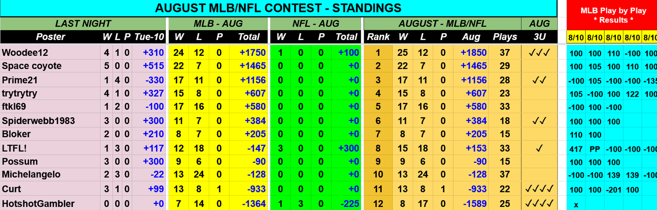 Screenshot-2021-08-11-at-06-32-01-AUG-2021-MLB-NFL-Contest-Picks-Sheet-Google-Drive.png