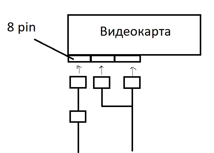 Как подключить 8 pin. Как подключить 8 pin