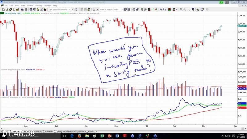 [Image: G-PIntraday-Trading-Using-the-Wyckoff-Method.jpg]