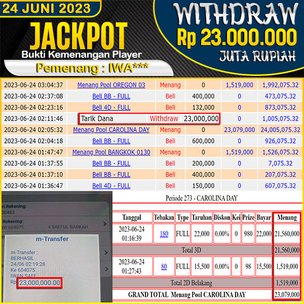 jackpot-togel-pasaran-carolinaday-3d-2d-rp-23000000--lunas