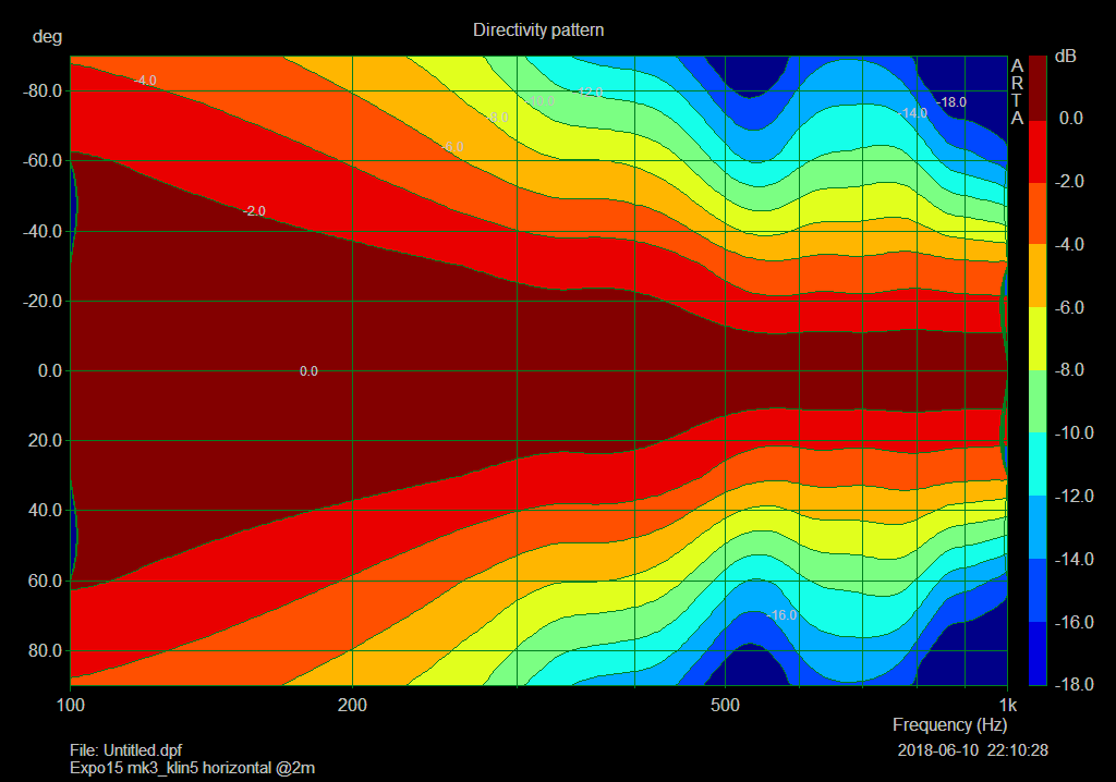 expo15 mk3_klin5 horizontal directivity