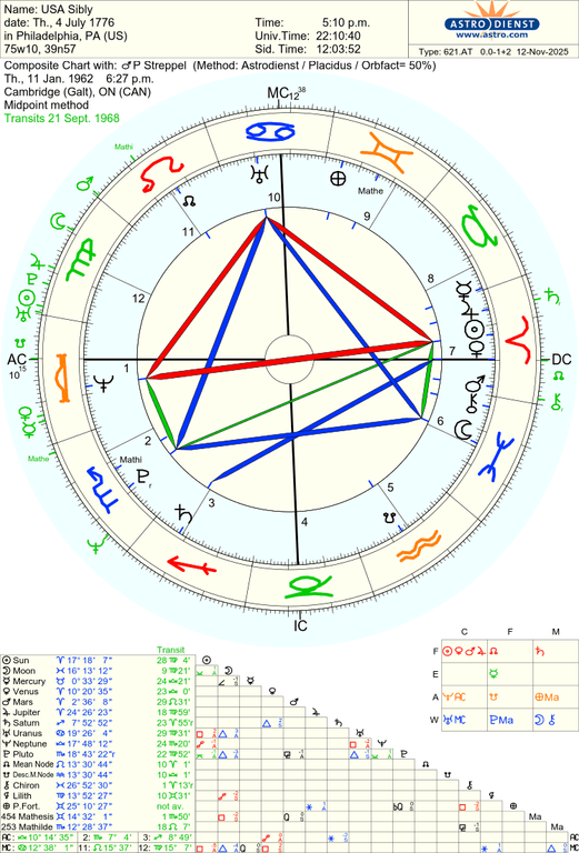 astro 621at usa sibly p streppel 76867 3510256