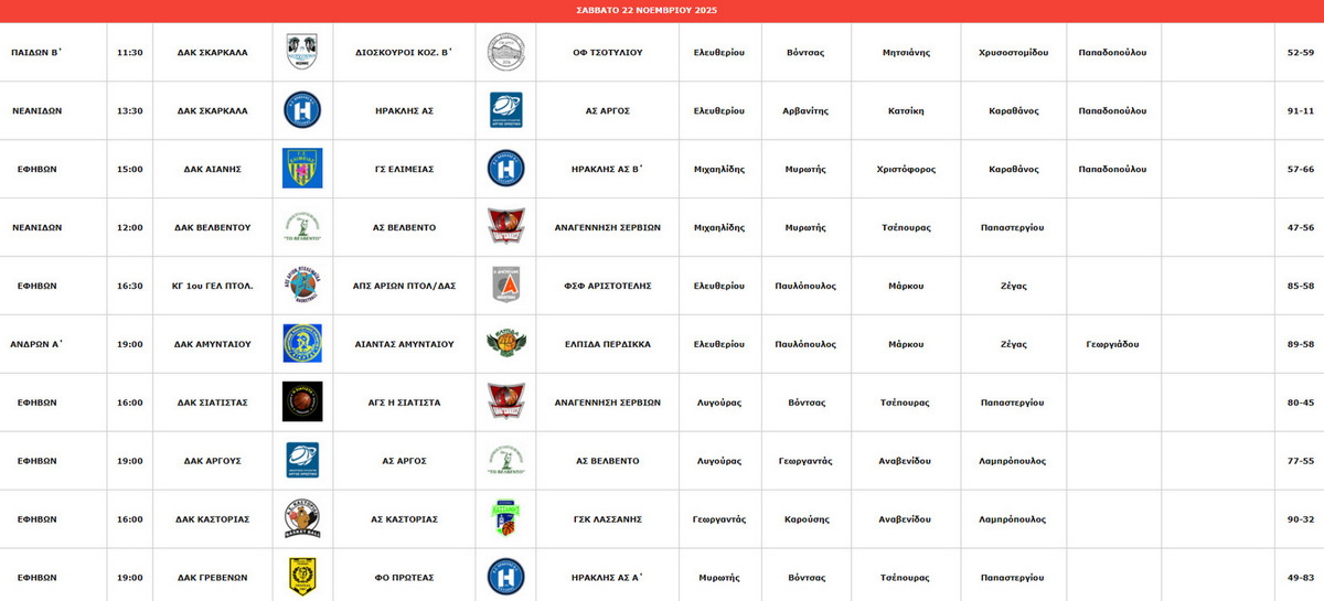 Στιγμιότυπο πλήρους οθόνης 24112025 091424