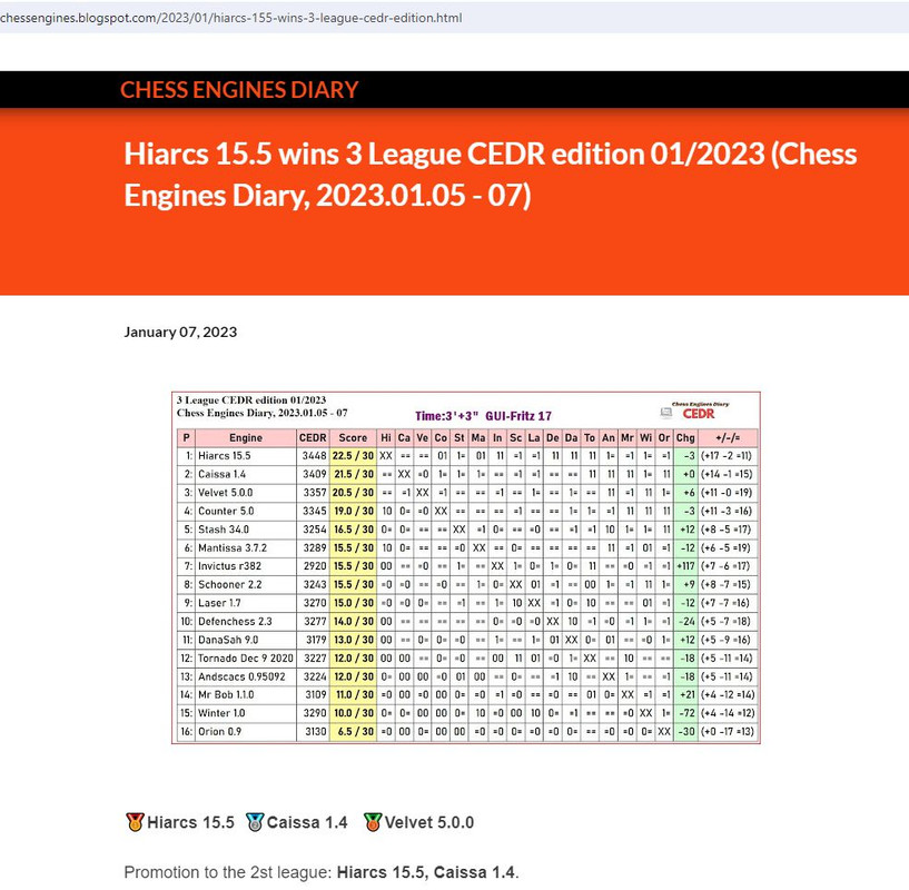 HIARCS Chess Explorer Pro Clipboard01