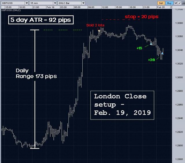 [Image: London-Close-GBPusd-02-19-19.jpg]