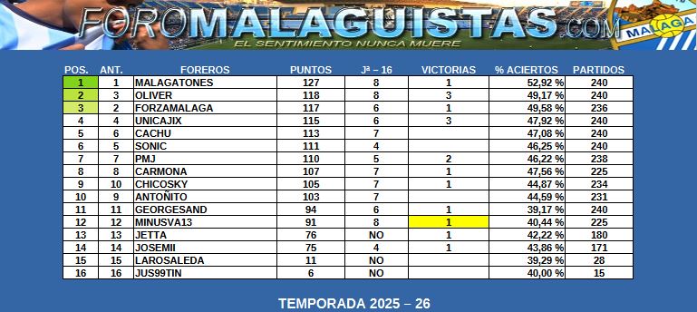 Quiniela FMS Clasif Jornada 16