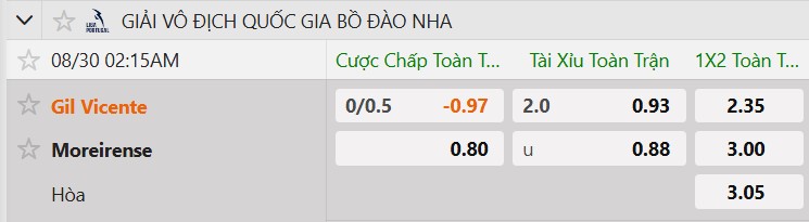 Tỷ lệ kèo Gil Vicente FC vs Moreirense