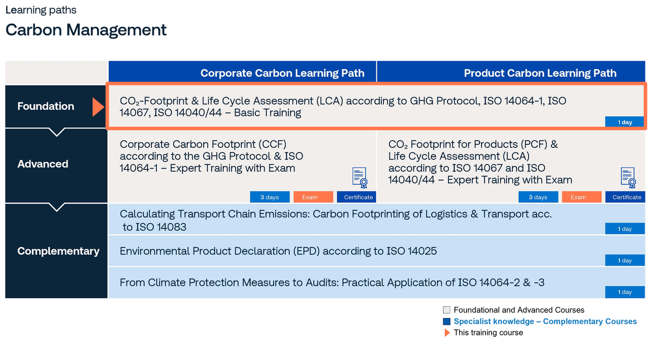 Carbon Management Learning Paths