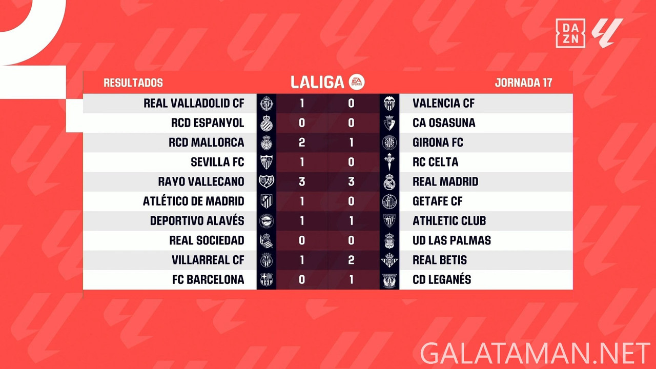 [Image: 20241217-LALIGAES-MD17-HGS-1080-mkv-snap...51-913.jpg]