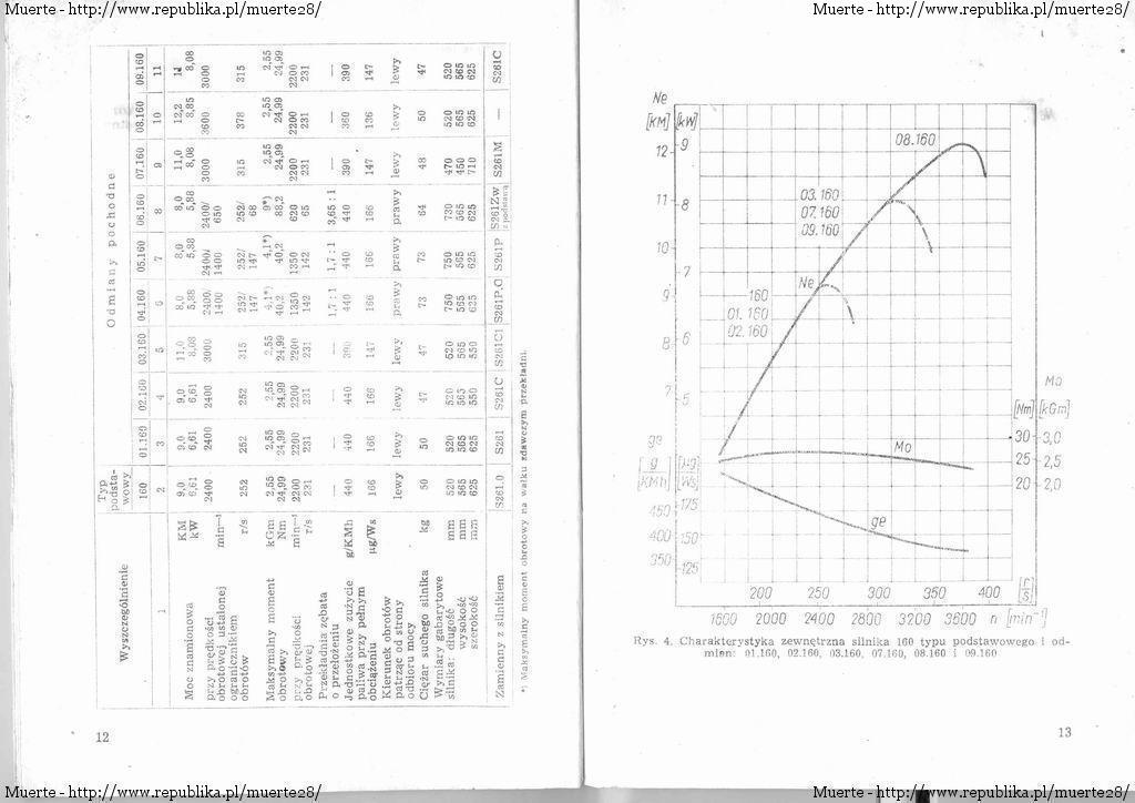 siln_gaznikowy_silnik gaznikowy typ 160 i odmiany 07 (69r)
