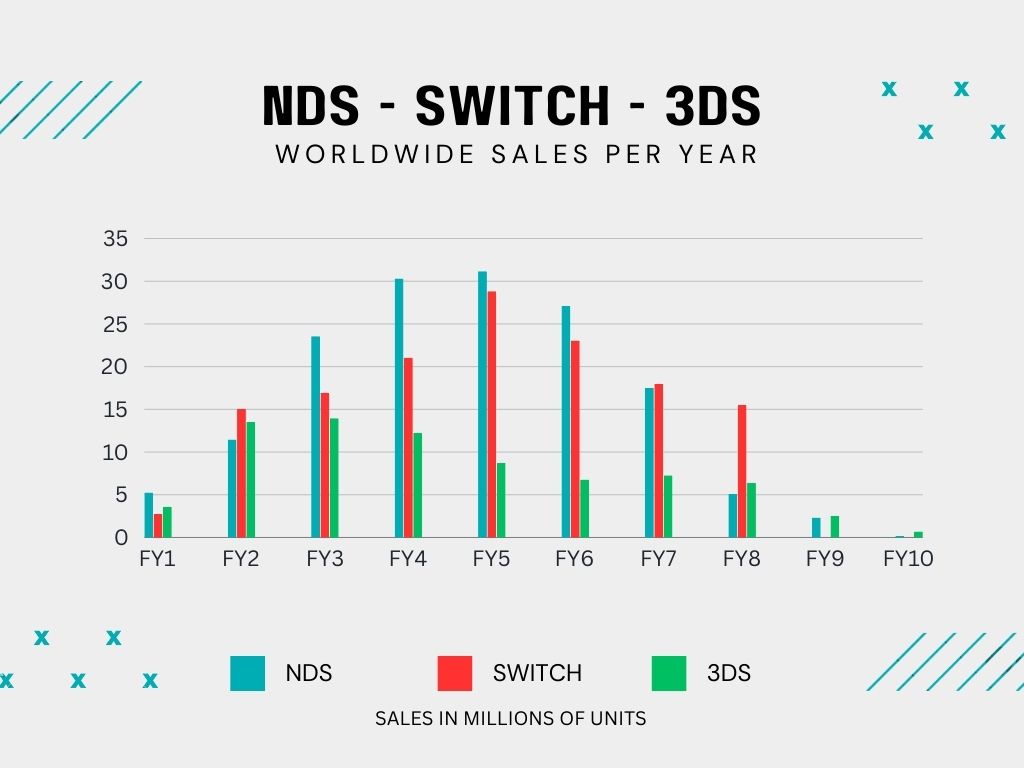 3-DS-SW-ITCH-NDS.jpg