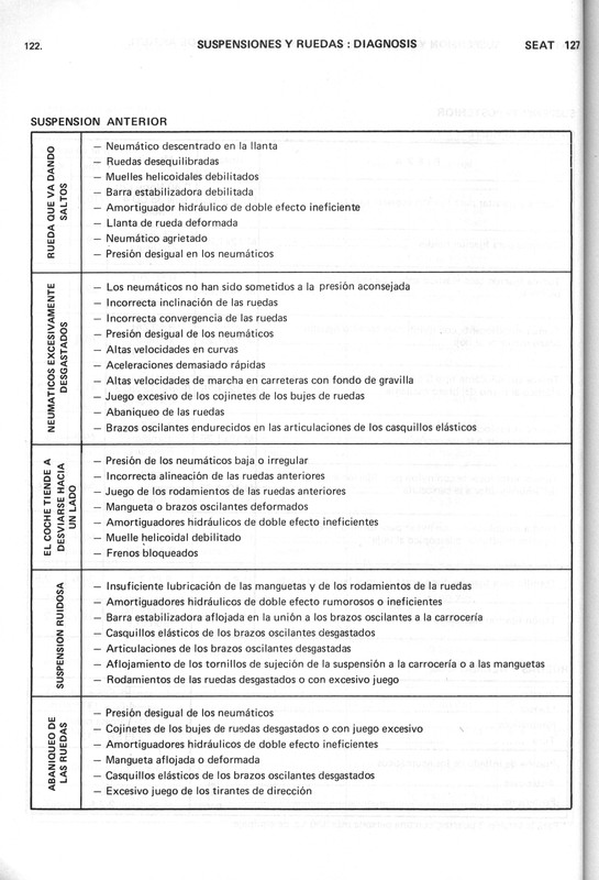 0002 manual de taller seat 127 (120)