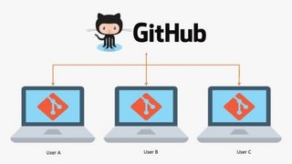 Learn Git from Basic Real time example with Explanations (Updated) Learn Git from Basic Real time example with Explanations (Updated)
