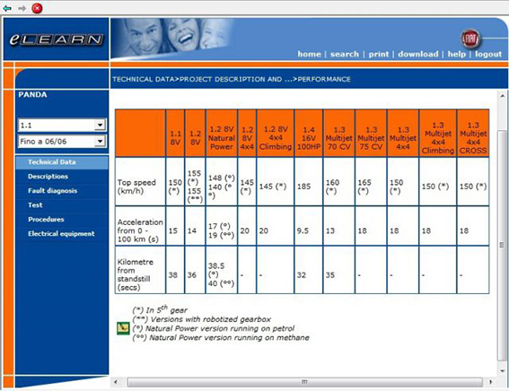Fiat.Alfa.Lancia.eLearn