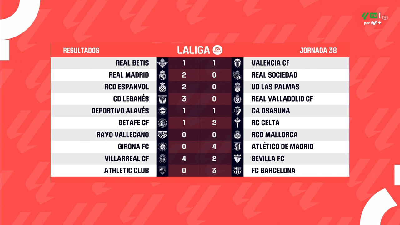 [Image: 20250526-LALIGAES-MD38-HGS-1080-mkv-snap...57-119.jpg]