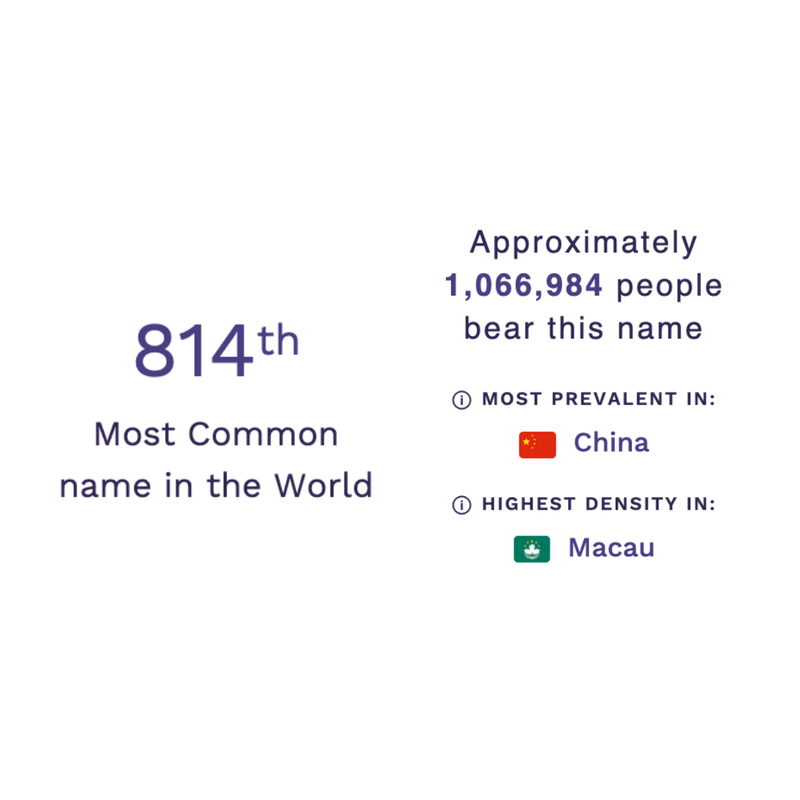 xiaolin.eth Ethereum Name Service (ENS and .eth domain) PFP