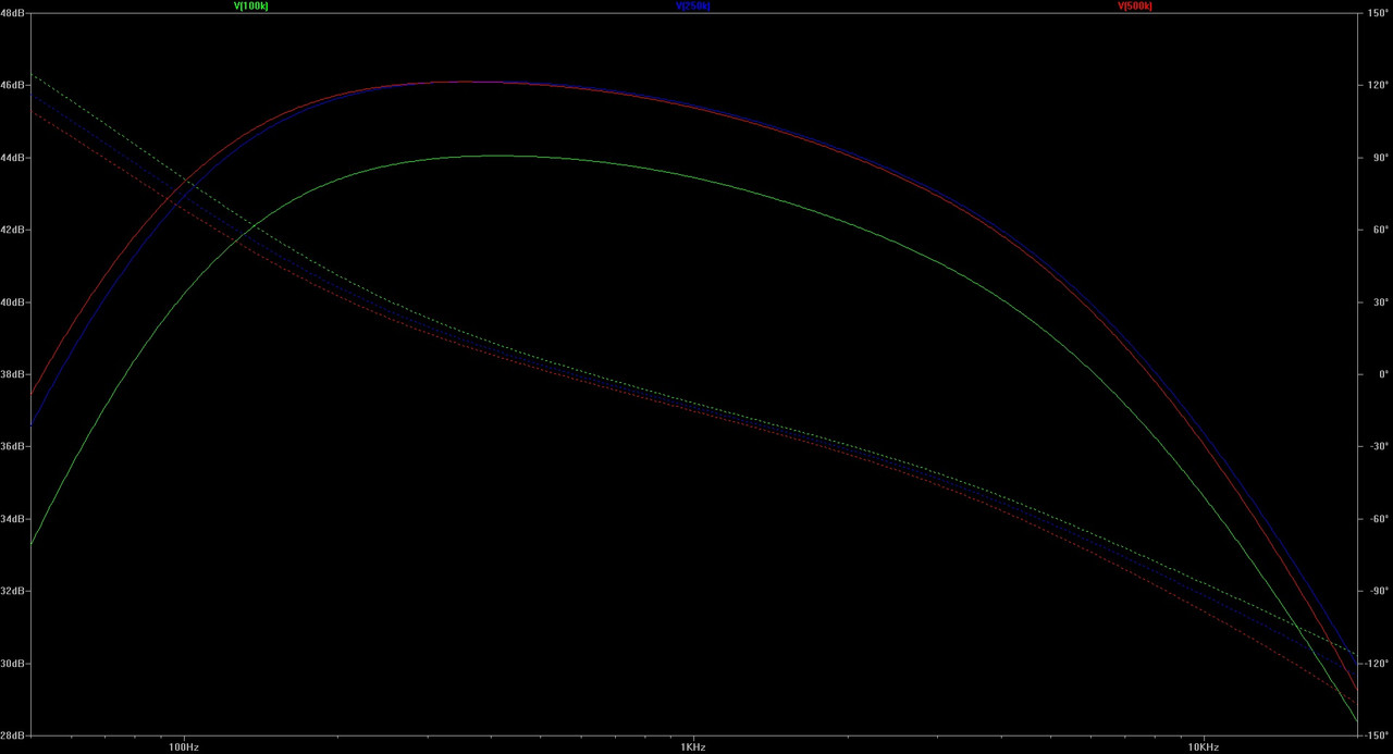 Cornford_harlequin_100k_250k_500k
