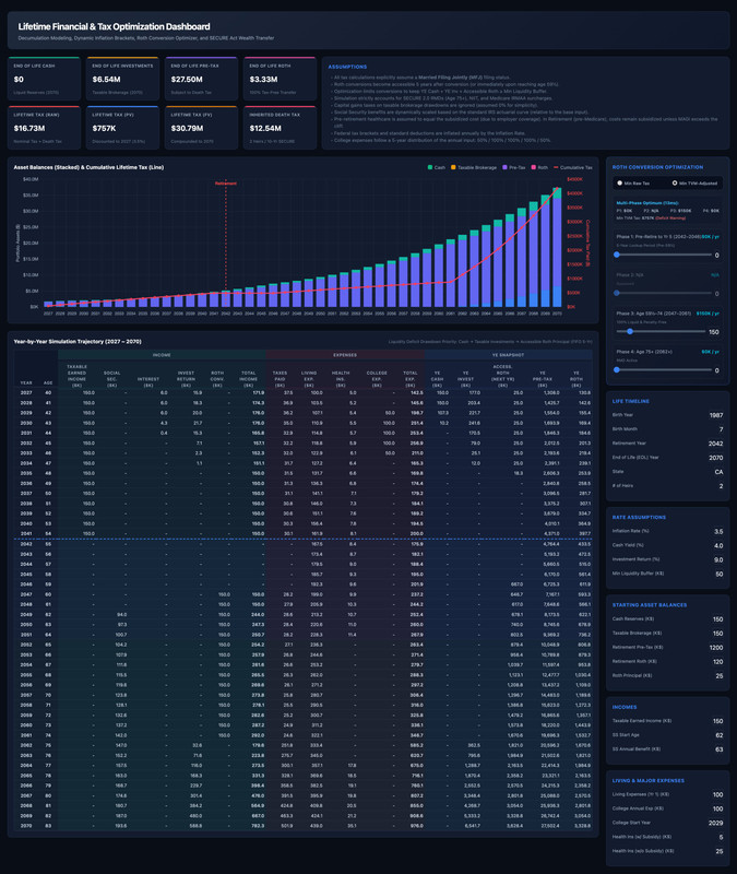 Roth Optimization Plan