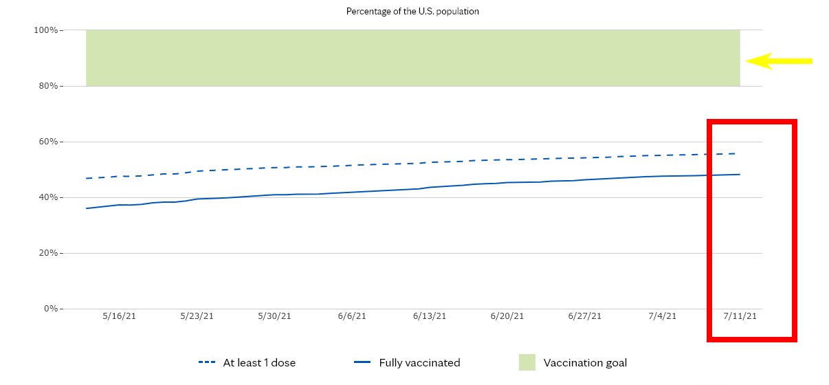 Porcentaje de la población de EE. UU. - Coronavirus en USA: cancelaciones, restricciones, sanidad - Foro USA y Canadá