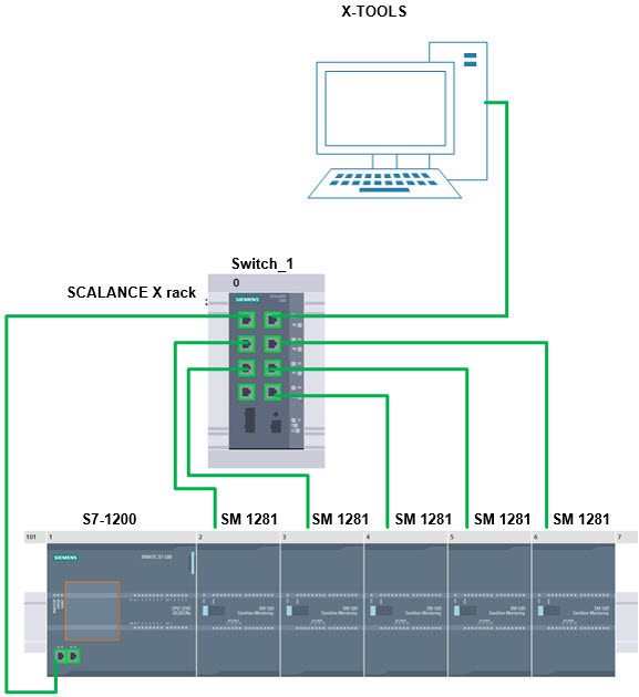 Monitoring of Machine Vibration with SIPLUS CMS1200 SM 1281 Monitoring of Machine Vibration with SIPLUS CMS1200 SM 1281