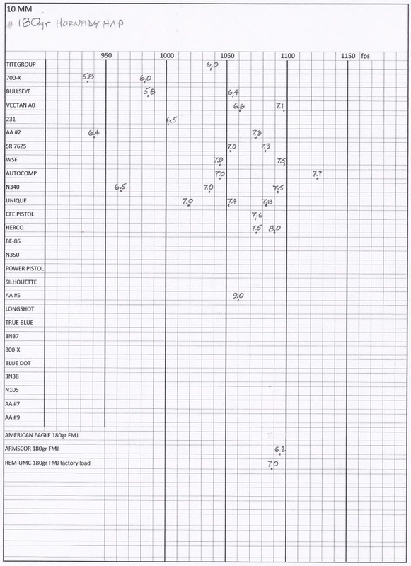 10MM fast Burners plus AO-sized
