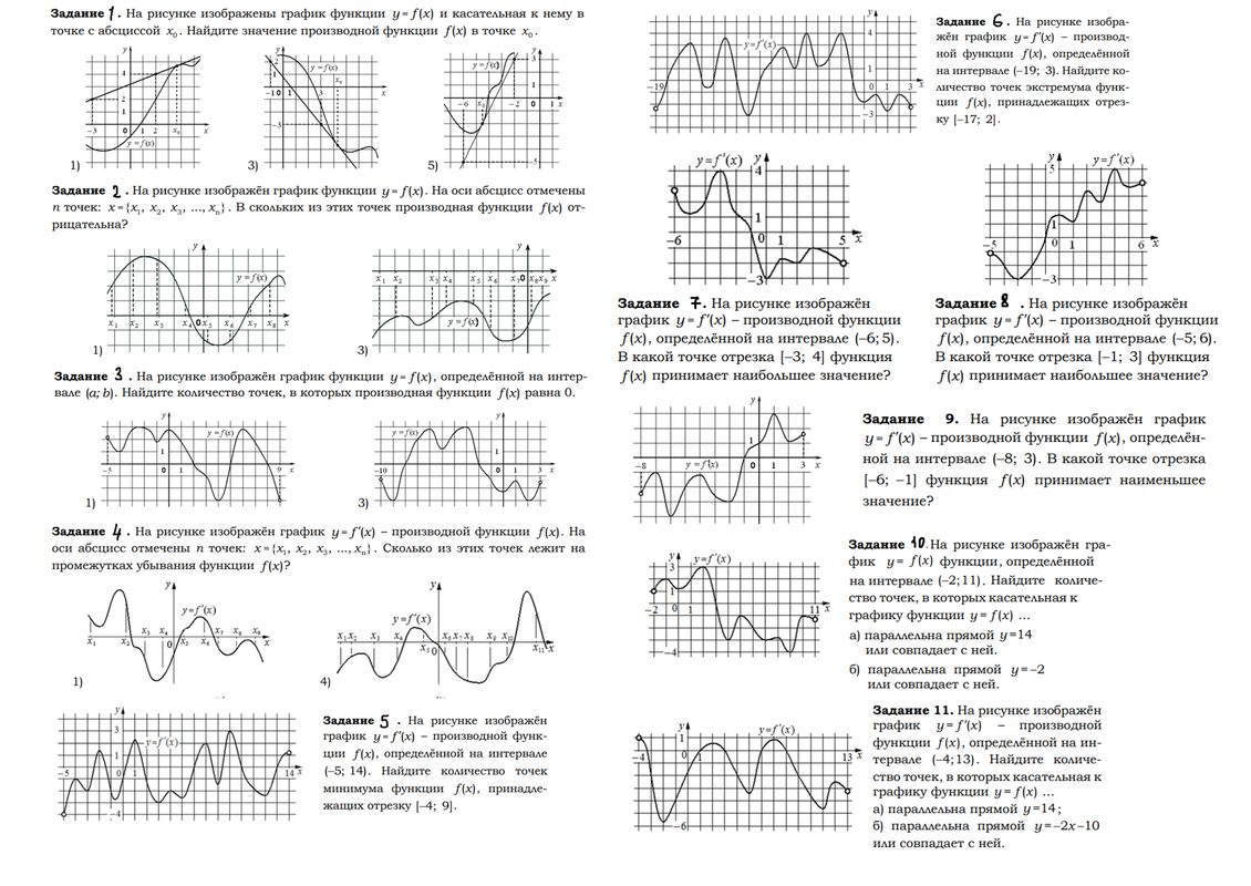 производная