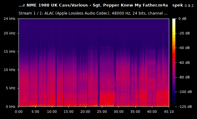 Various - Sgt. Pepper Knew My Father.m4a