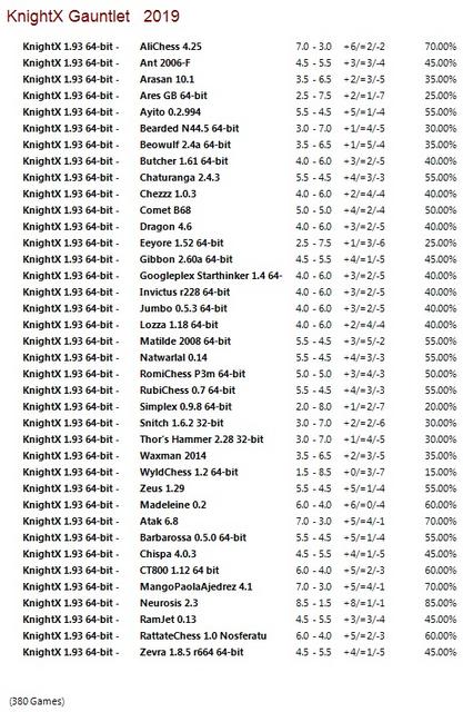 KnightX 1.93 64-bit Gauntlet for CCRL 40/40 Knight-X-1-93-64-bit-Gauntlet