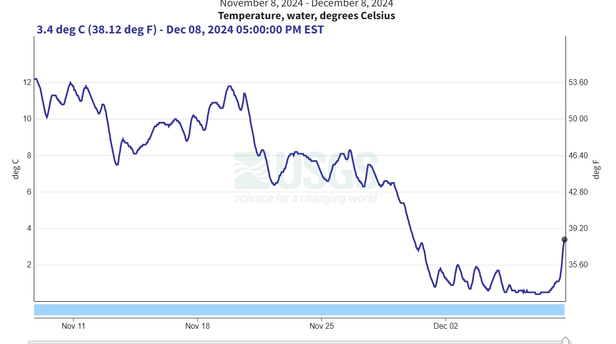 Screenshot-8-12-2024-183839-waterdata-usgs-gov.jpg