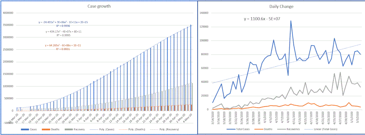 Case-and-daily-change-20200504