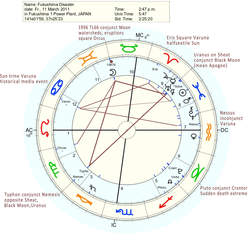 Fukushima-disaster-horoscope-Typhon-in-astrology (1)