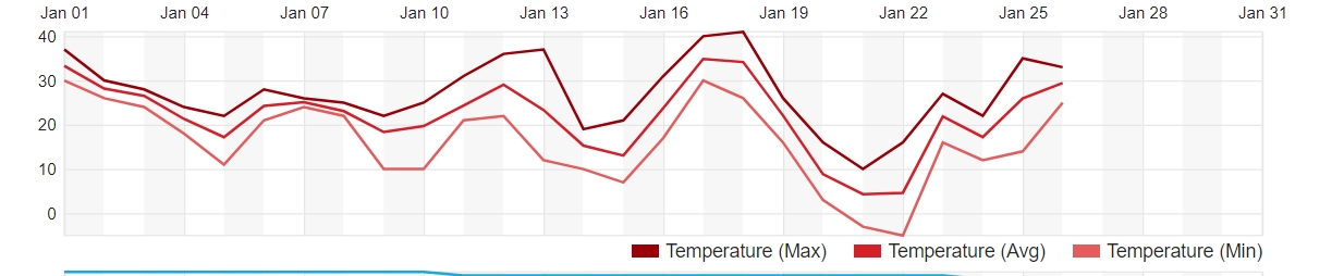 Screenshot_26-1-2025_135449_www.wunderground.com.jpg