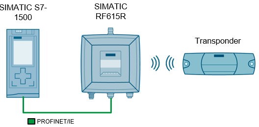 6Bit conversion to VDA 5500 with SIMATIC RF600 6Bit conversion to VDA 5500 with SIMATIC RF600