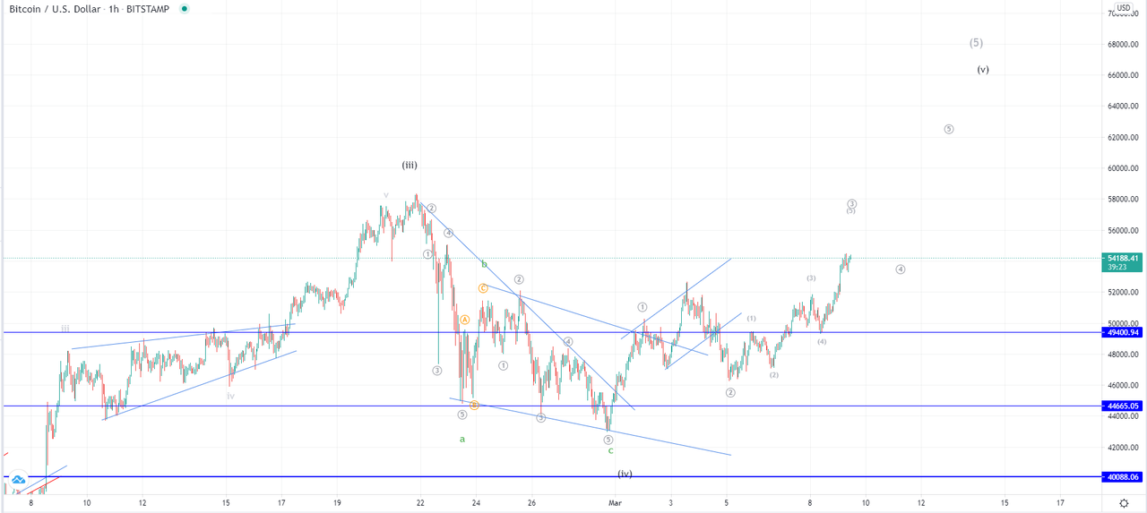 btcusd-1h-1.png