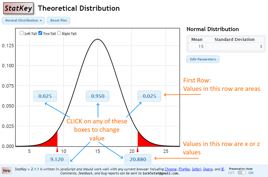 Normal and Student-t Distributions