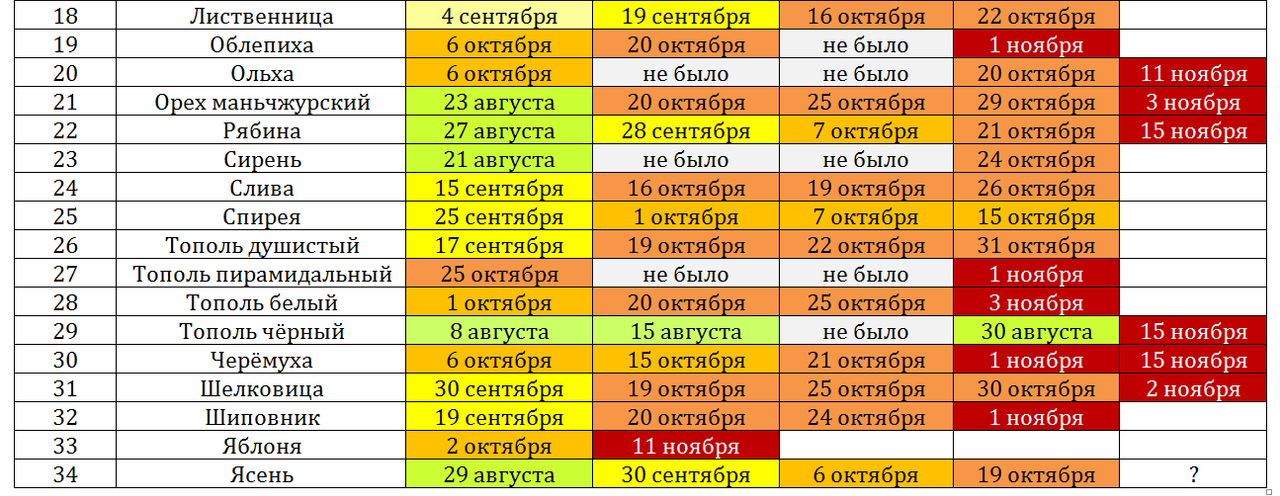 Снимок фенологии 16.11.24 ч2