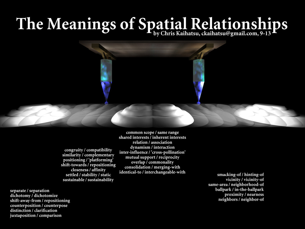 130927 Meanings of Spatial Relationships.aoi.xcf
