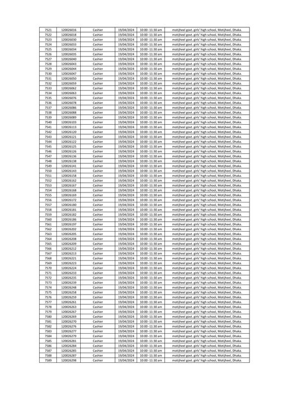 DYD-Cashier-Written-Exam-Seat-Plan-2024-PDF-111