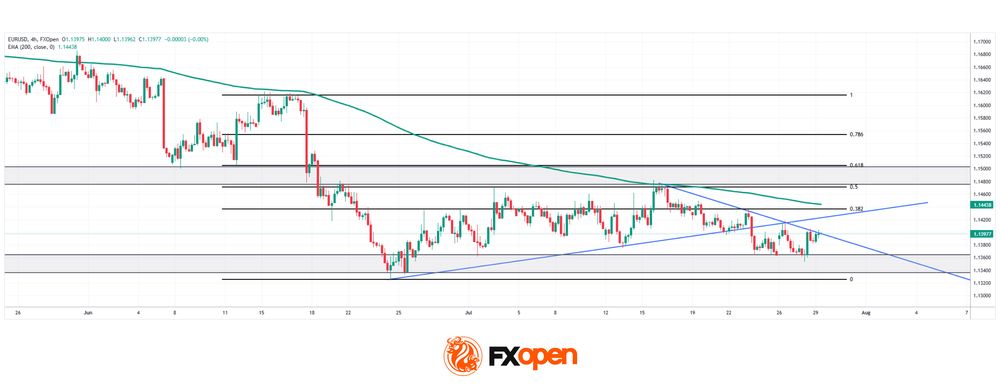 eurusd.jpg