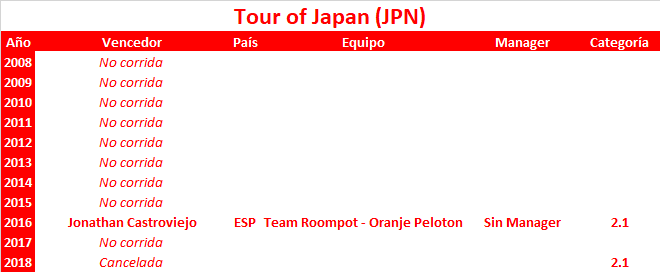 Vueltas .1 Tour-of-Japan