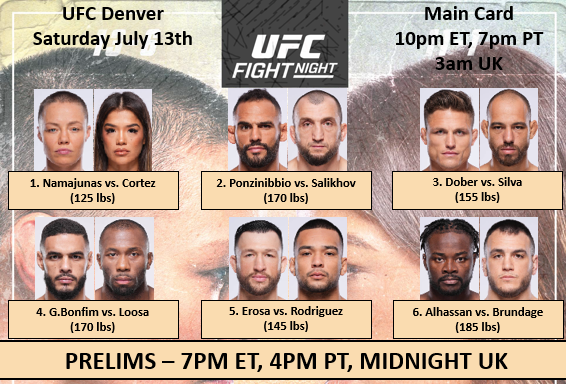 Бойна карта преди UFC on ESPN: Намаюнас - Кортес