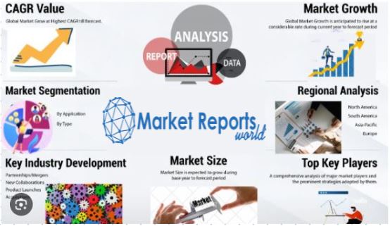 E-Cigarette Market Size, Demand, Trends, Share Analysis 2023-2030