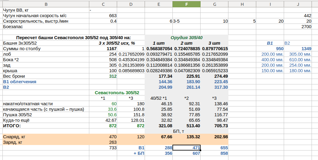 Артилерия-ГК