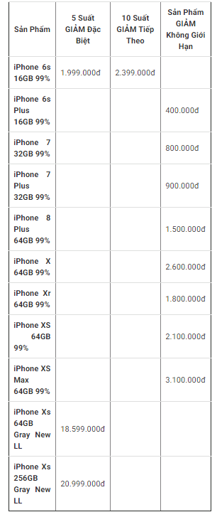 Linh đình khai trương - Rinh iPhone chỉ với 256K