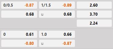 Soi kèo tài xỉu hiệp 1 Elfsborg vs Goteborg