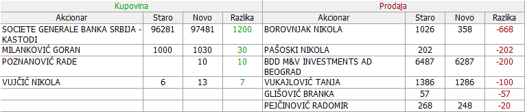 Metalac a.d. Gornji Milanovac - MTLC 2. DEO - Page 6 09-Promene-15-09-28-09-2019