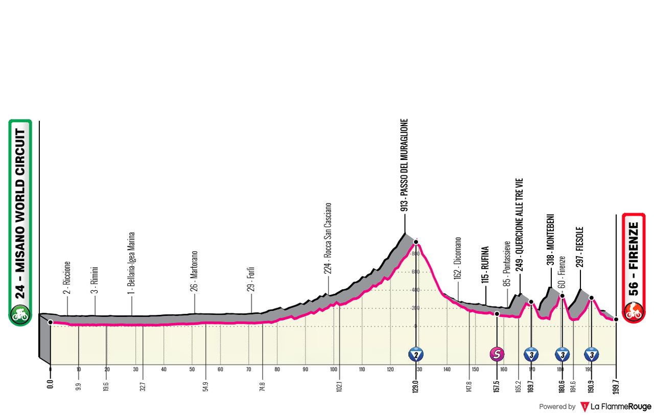 Giro d Italia 2026 08 alt